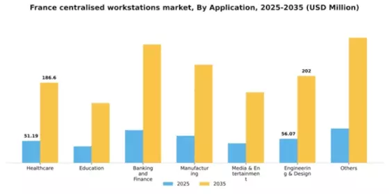 France Centralised Workstations Market Segment Image 0