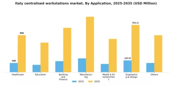 Italy Centralised Workstations Market Segment Image 0