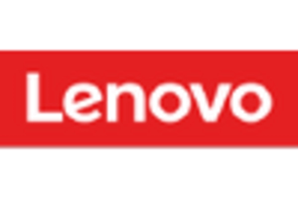 China Centralised Workstations Market key player