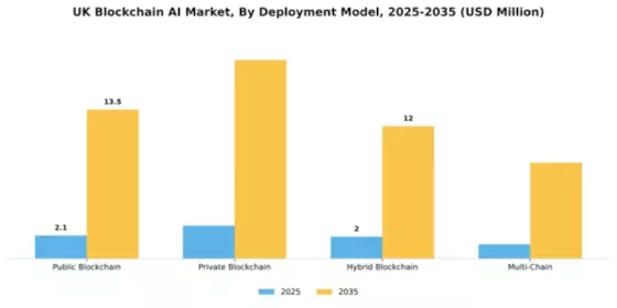 UK Blockchain AI Market Segment Image 1