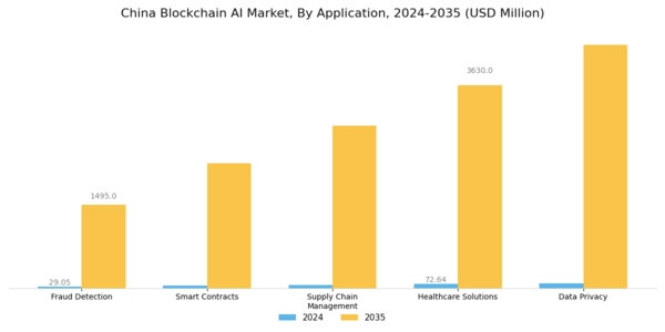 China Blockchain AI Market Segment Image 0