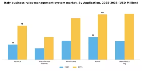 Italy Business Rules Management System Market Segment Image 0