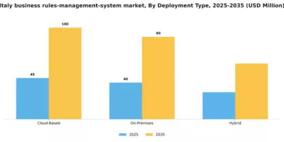 Italy Business Rules Management System Market Segment Image 2