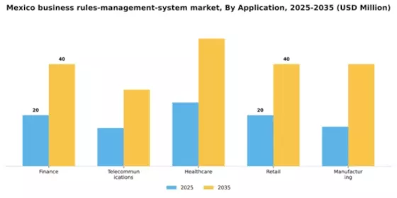 Mexico Business Rules Management System Market Segment Image 0