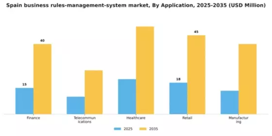 Spain Business Rules Management System Market Segment Image 0