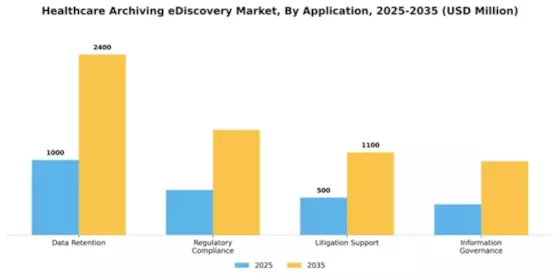 Healthcare Archiving eDiscovery Market Segment Image 0