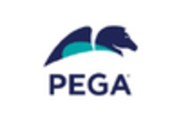 Brazil Business Rules Management System Market key player