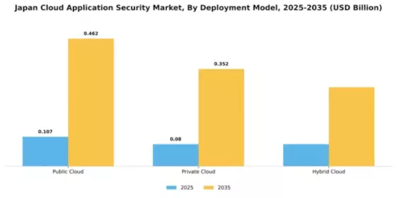 Japan Cloud Application Security Market Segment Image 1