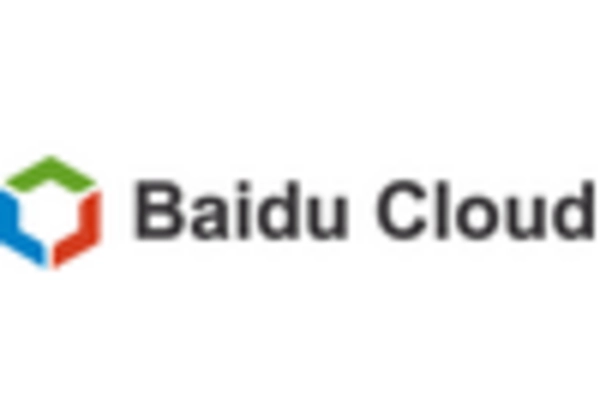 China Cloud Application Security Market key player