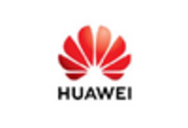 China Cloud Application Security Market key player