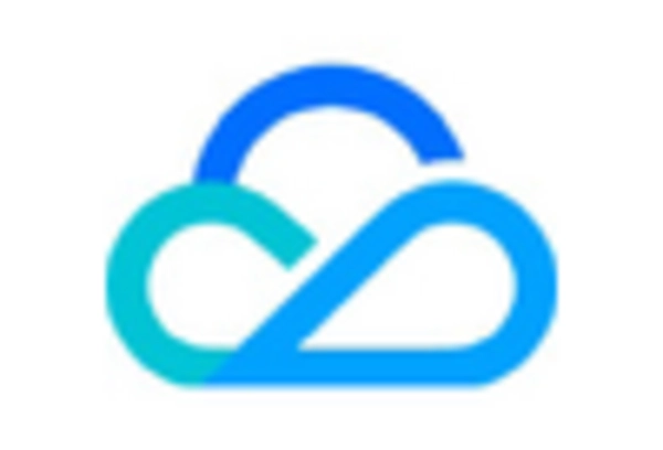 China Cloud Application Security Market key player