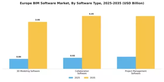 Europe BIM Software Market Segment Image 3