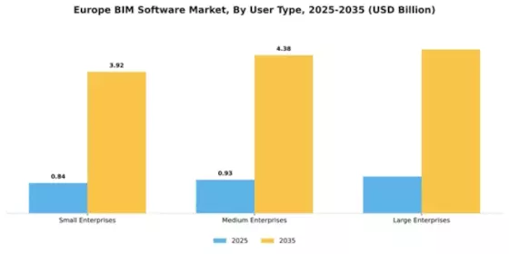 Europe BIM Software Market Segment Image 4