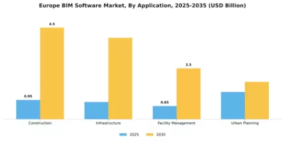Europe BIM Software Market Segment Image 0