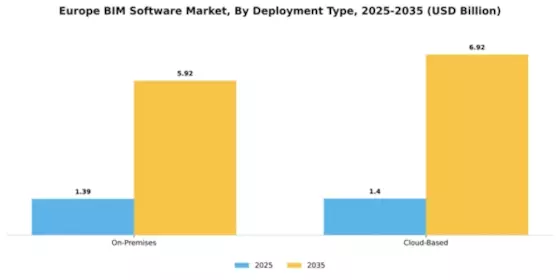 Europe BIM Software Market Segment Image 1