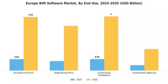 Europe BIM Software Market Segment Image 2