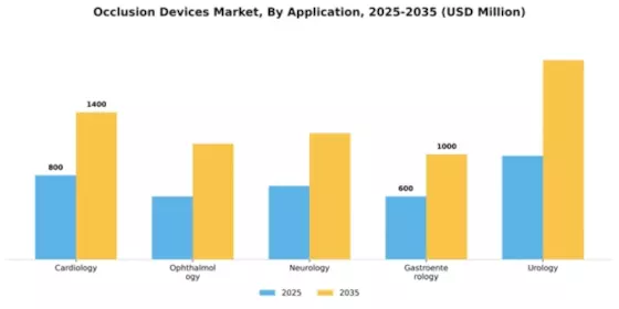 Occlusion Devices Market Segment Image 0