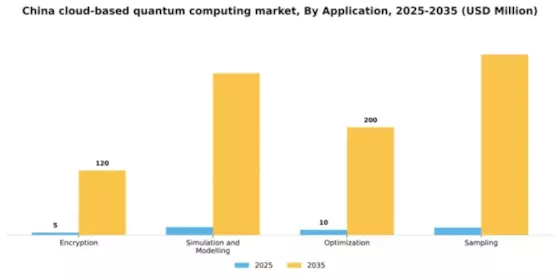 China Cloud Based Quantum Computing Market Segment Image 0