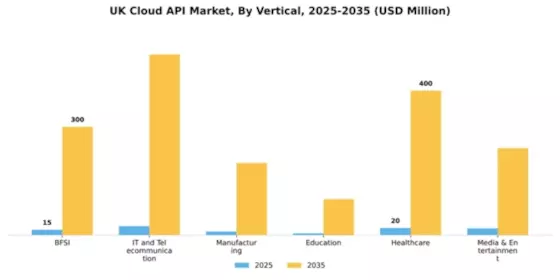 UK Cloud API Market Segment Image 1