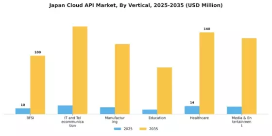 Japan Cloud API Market Segment Image 1