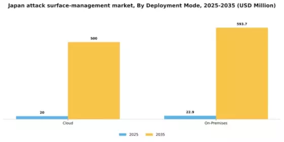 Japan Attack Surface Management Market Segment Image 0