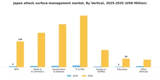 Japan Attack Surface Management Market Segment Image 3