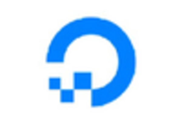 China Bare Metal Cloud Market key player