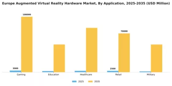 Europe Augmented Virtual Reality Hardware Market Segment Image 0