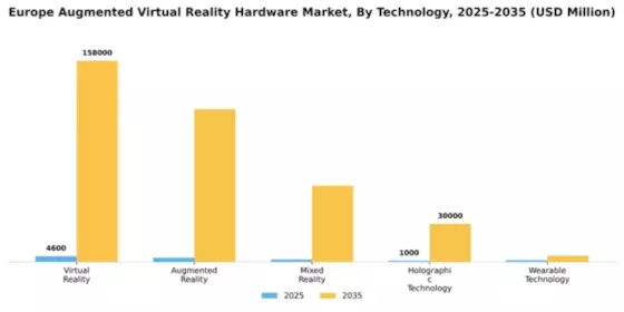 Europe Augmented Virtual Reality Hardware Market Segment Image 3