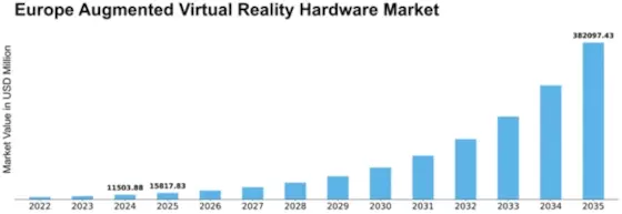 Europe Augmented Virtual Reality Hardware Market Size
