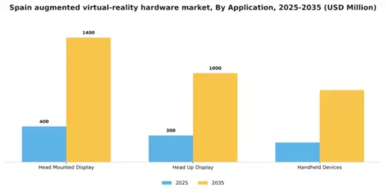 Spain Augmented Virtual Reality Hardware Market Segment Image 0