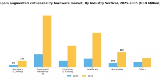 Spain Augmented Virtual Reality Hardware Market Segment Image 1