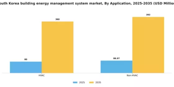 South Korea Building Energy Management System Market Segment Image 0