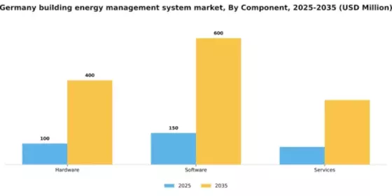 Germany Building Energy Management System Market Segment Image 1