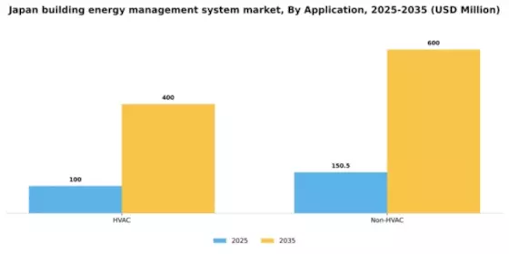 Japan Building Energy Management System Market Segment Image 0
