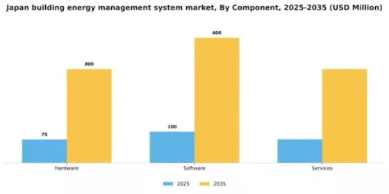 Japan Building Energy Management System Market Segment Image 1