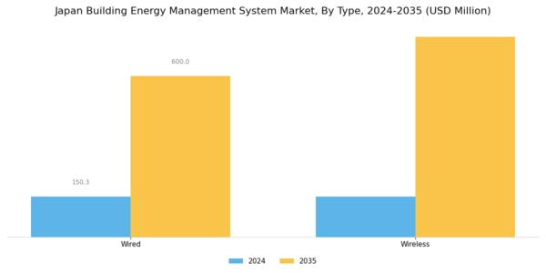 Japan Building Energy Management System Market Segment Image 0