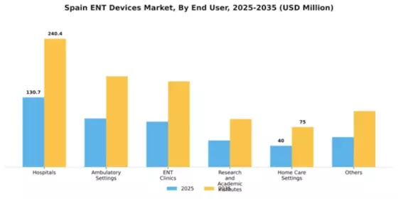 Spain ENT Devices Market Segment Image 0