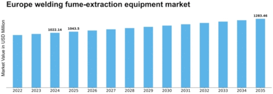 Europe Welding Fume Extraction Equipment Market Size