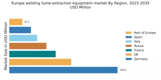 Europe Welding Fume Extraction Equipment Market Regional Image