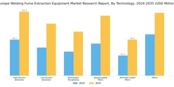 Europe Welding Fume Extraction Equipment Market Segment Image 1