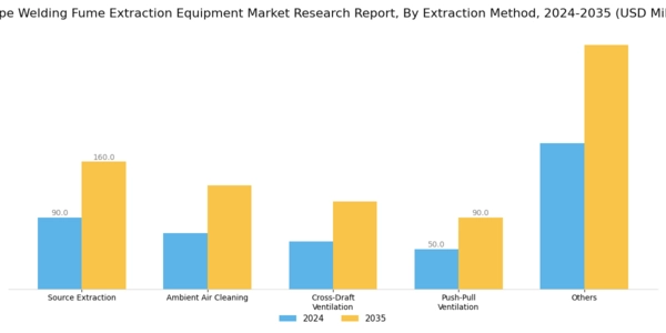 Europe Welding Fume Extraction Equipment Market Segment Image 4
