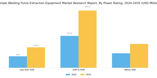 Europe Welding Fume Extraction Equipment Market Segment Image 5