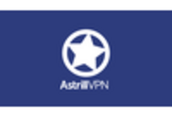 US B2C VPN Market key player