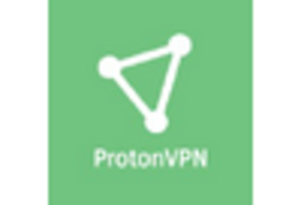 US B2C VPN Market key player