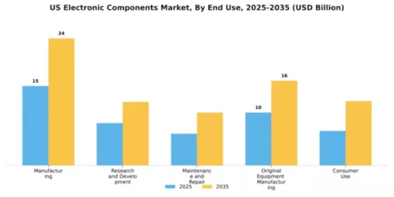 US EUROPE APAC Electronic Components Market  Segment Image 1