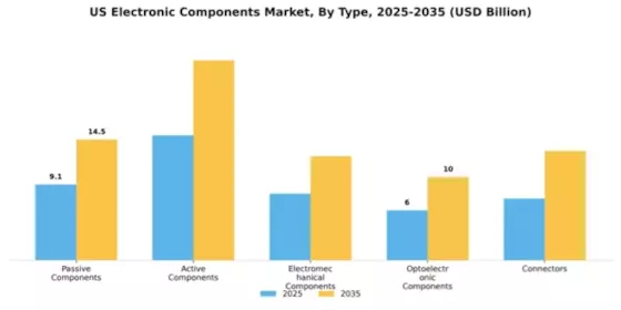 US EUROPE APAC Electronic Components Market  Segment Image 2