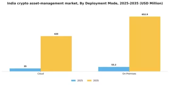 India Crypto Asset Management Market Segment Image 2