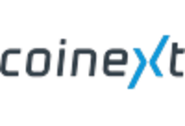 Brazil Crypto Asset Management Market Research Report - Global Forecast to 2035 key player