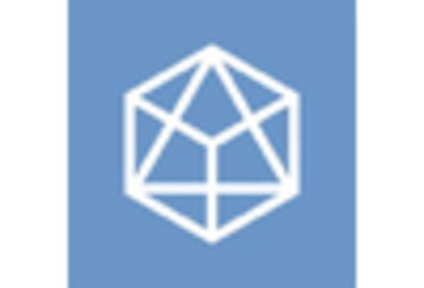 Brazil Crypto Asset Management Market Research Report - Global Forecast to 2035 key player